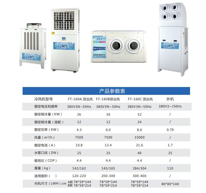 深圳南灣?工業(yè)節(jié)能省電空調(diào)